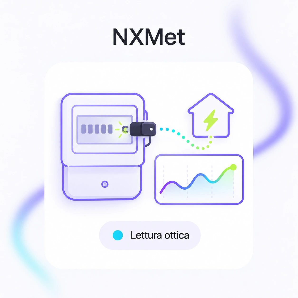 NXMet: lettura ottica del contatore e visualizzazione dei consumi